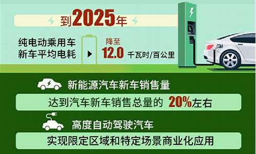 新能源汽车规划中_新能源汽车规划中标公告