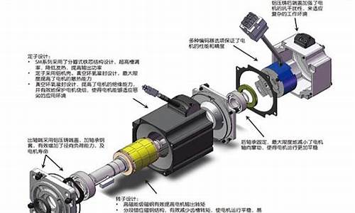 电机个股600xxx新能源汽车环保未来石油汽车股票_新能源汽车电机龙头股票