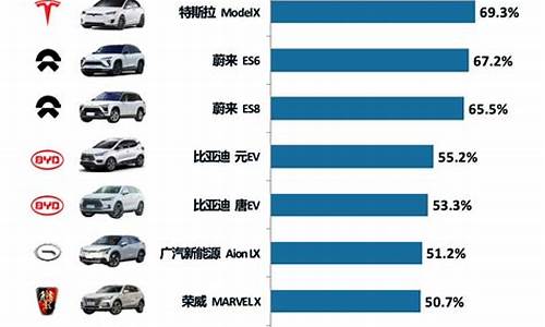 新能源汽车销量排行榜2023年_中国新能源汽车销量排行榜2023年