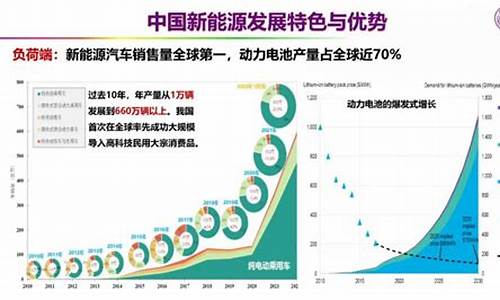 新能源汽车的瓶颈_新能源汽车的瓶颈在哪里