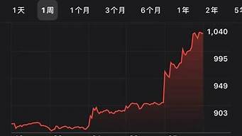 特斯拉股票_特斯拉股票价格实时行情