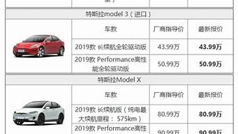 特斯拉汽车价格表_特斯拉汽车价格表最低多少钱