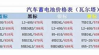 新宝来汽车电瓶价格表_新宝来汽车电瓶价格表图片