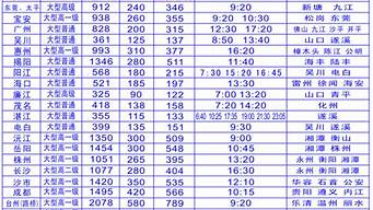 汽车客运时刻表查询_汽车客运时刻表查询电话