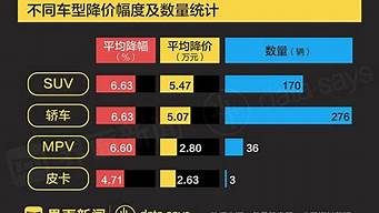 2007年汽车降价信息_2007年汽车降价信息查询