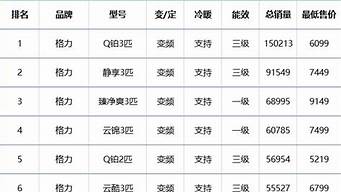 华泰汽车价格表一览表_华泰汽车价格表一览表图片