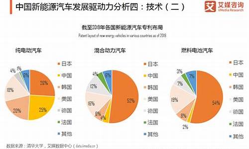 新能源汽车行业发展前景分析_新能源汽车行业发展前景分析报告