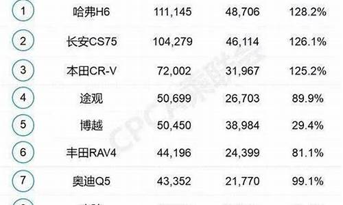 3月份汽车销量排名_3月份汽车销量排名新能源