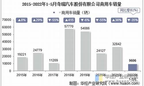 奇瑞g6汽车销量_奇瑞g6汽车销量怎么样